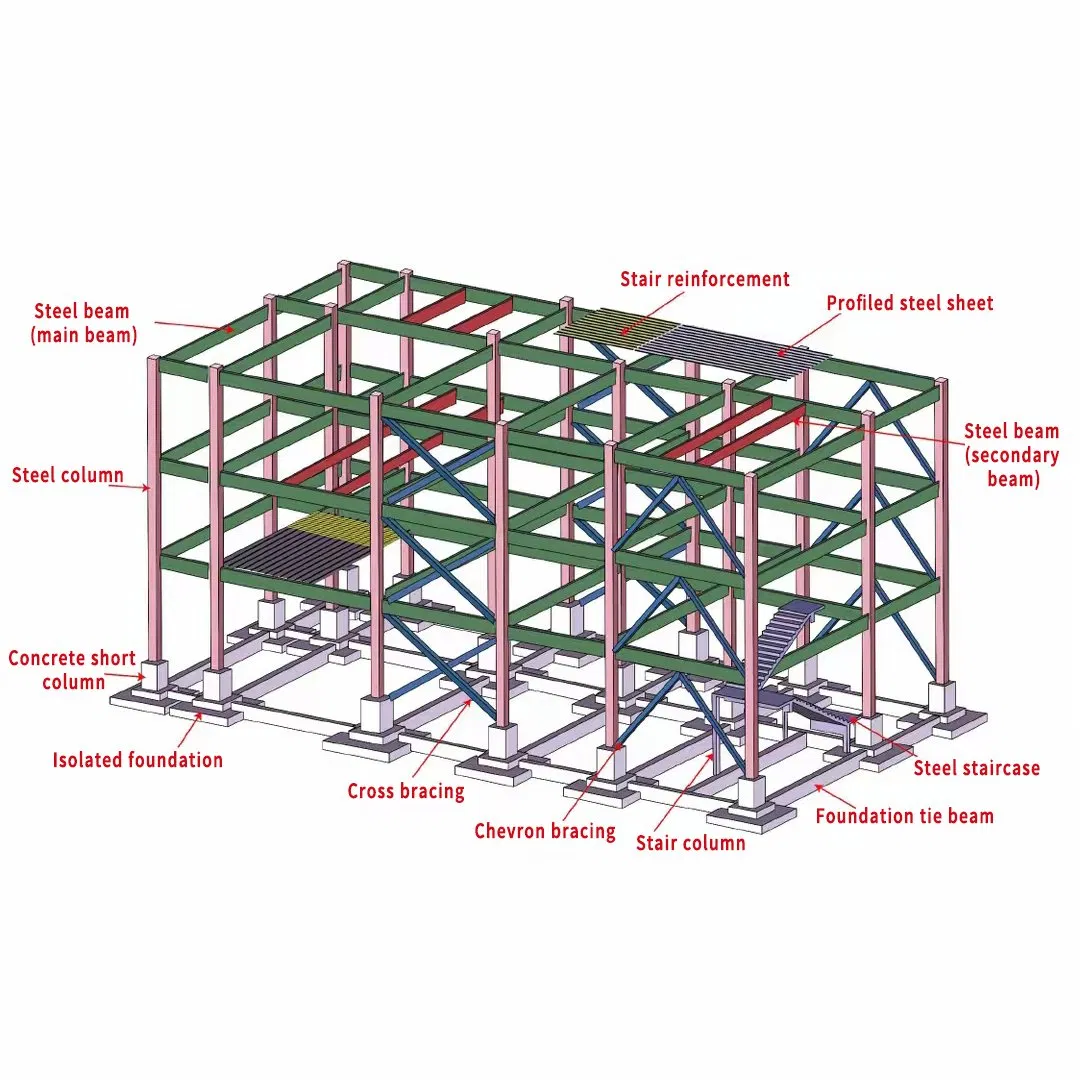High-Strength, Steel Rapid Prefabricated Frame Buildings Originatingcomplying with CE Certification