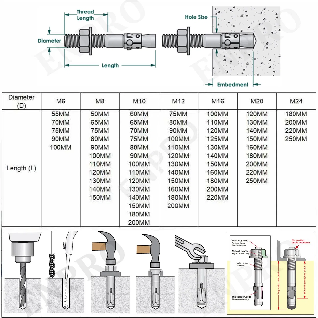 Клиновой анкер M6-M20 из оцинкованной стали для бетона