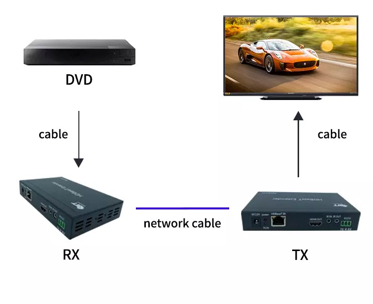 HDMI Multi-Viewer 4K на 16 экранов