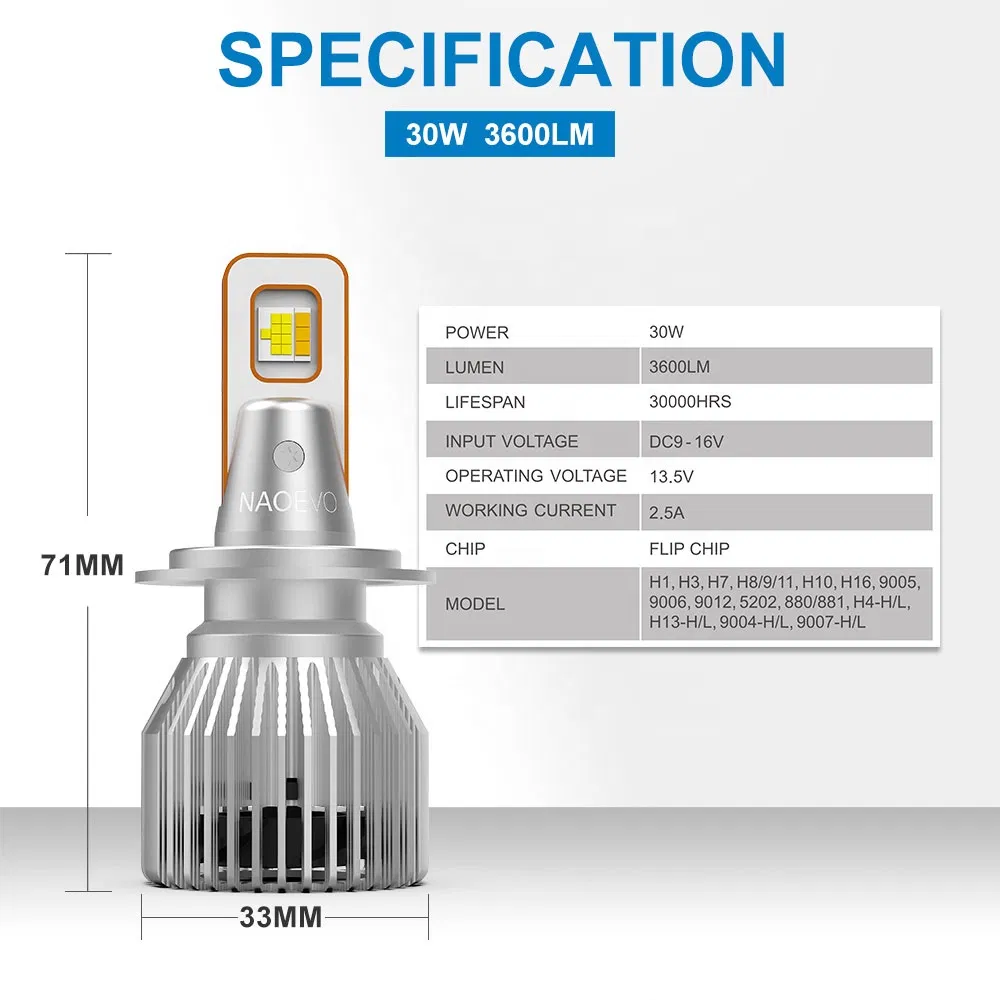 LED-лампы S4 PRO 3 Color для авто, H4/H7/H11/9005/9006