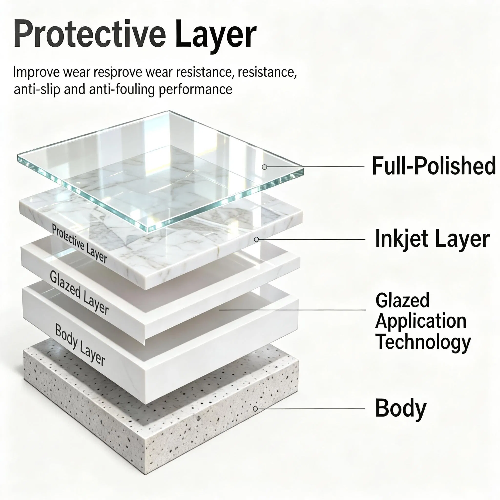 Porcelain Tile 600X600/600X1200 Floor Wall Tile Polished Glazed Used for Project Hot Sale!