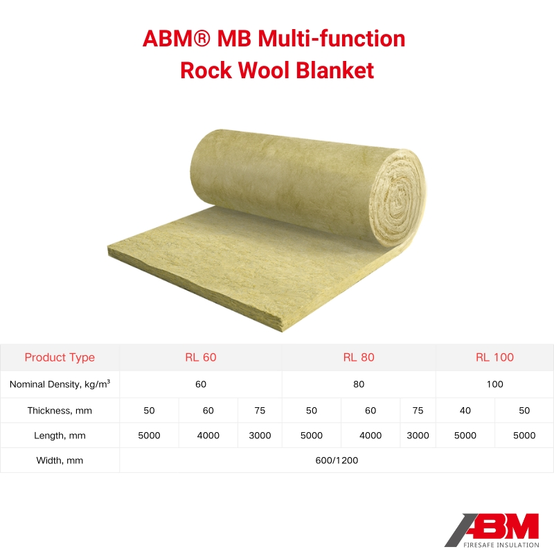 Abm® Rl 0.038W/ (M. K) Thermal Insulation Acoustic Fire Stop Rock Wool Blanket for Wall Roofing and HVAC System