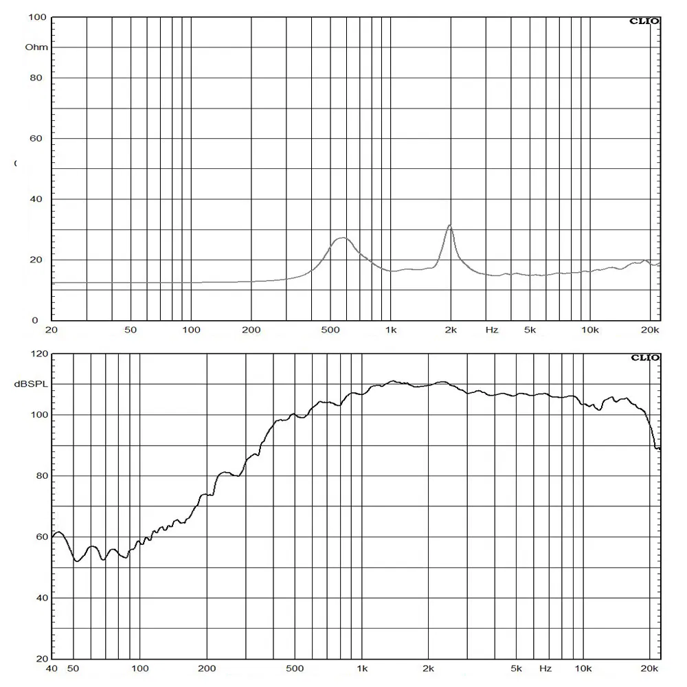 4 Inch 16ohm Hf Driver Titanium Compression Driver Tweeters Unit