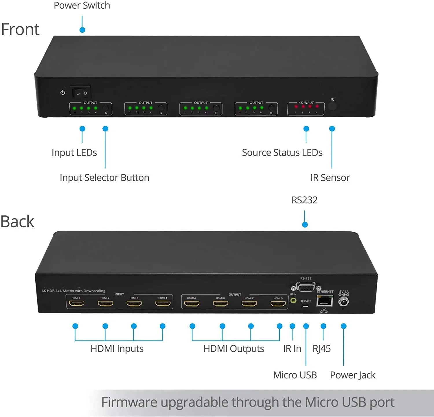HDMI-матрица 4x2 4K 60Гц