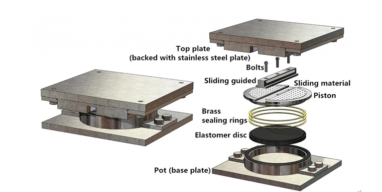 Gpz Pot Bearing for Bridge High Capacity Load Rubber Pot Bearing for Highway Bridge Construction