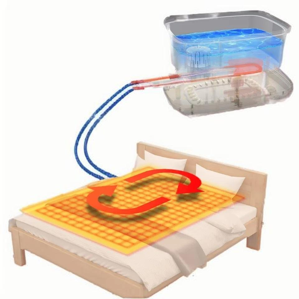 Wholesale 1688 Factory Price Heating/Cooling Hybrid Best Affordable Mattress, Electric Blanket
