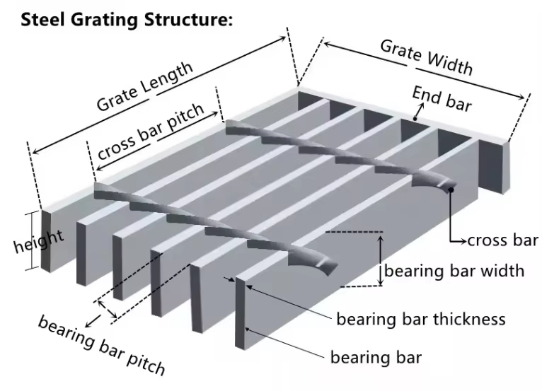 Heavy-Duty Galvanized Steel Grating for Maximum Load Support