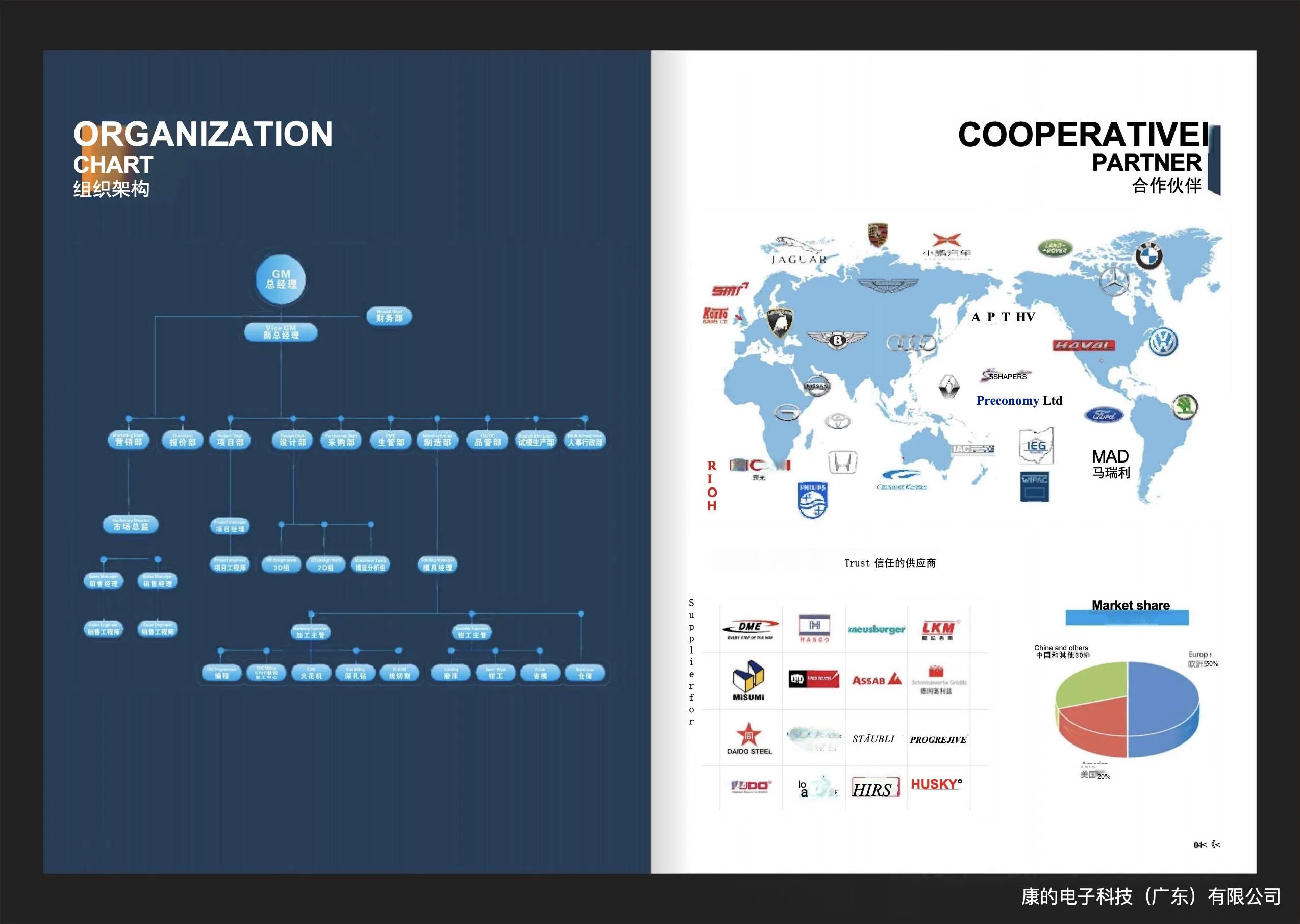 China Wholesale Cheap Smart Bracelets Silicone Mold