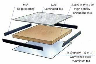 Hard Texture Wood Core Raised Access Laminate Floor Panel Parquet Flooring Tile for Banks/Telecommunication Centers/Smart Offices/Computer Rooms