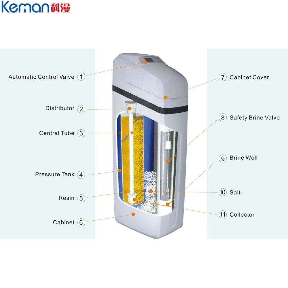2t Home Use Water Softener