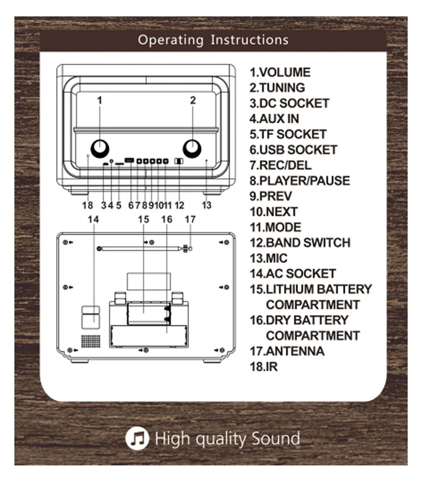 Ретро радио с Bluetooth, FM/AM/SW, USB, TF