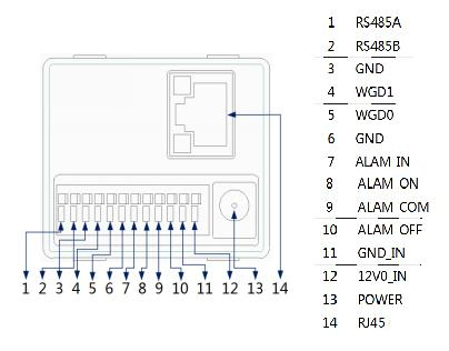 Fsan 5 Inch Non-Contact Forehead Temperature Detector Thermometer Scanner Camera