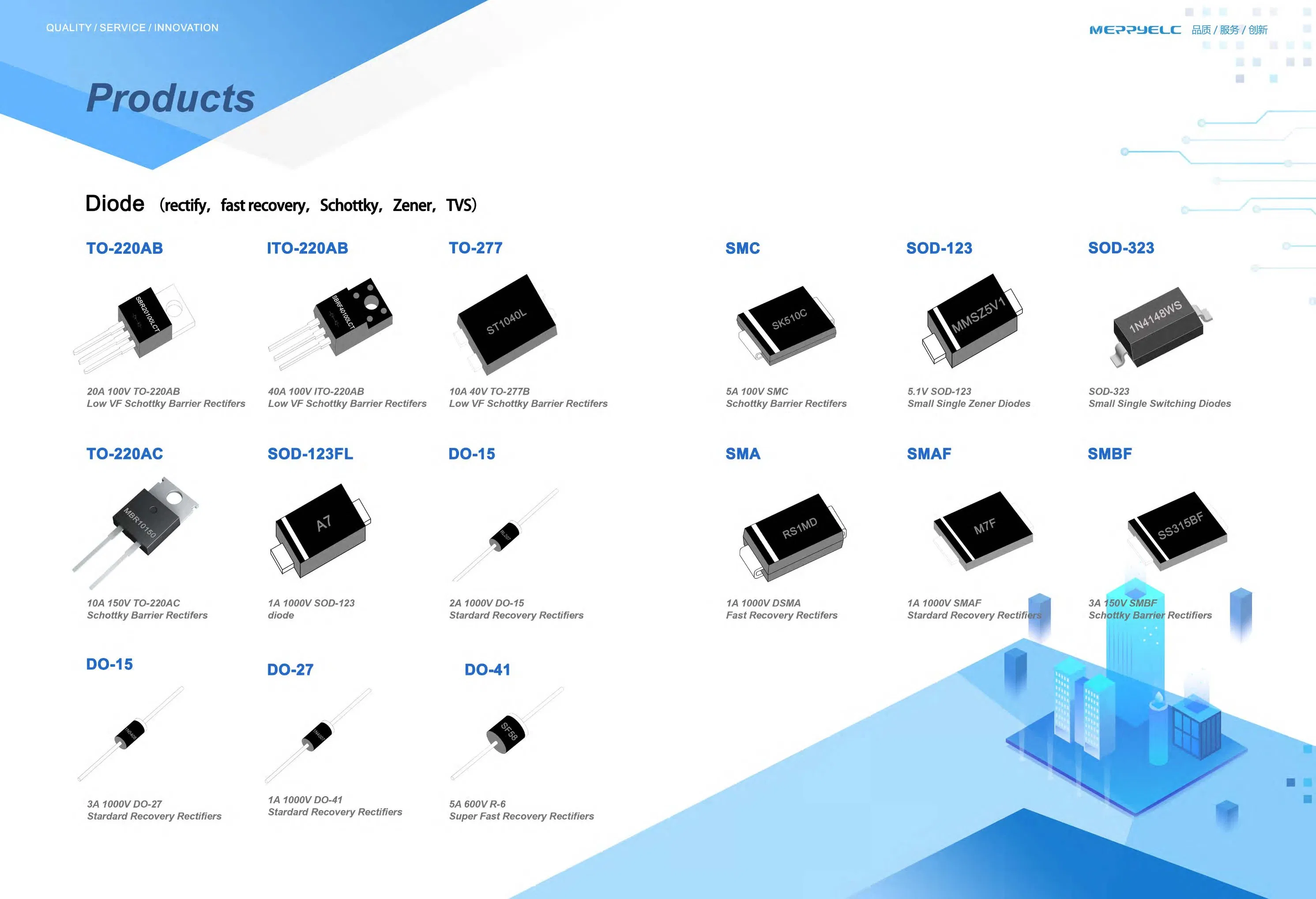 WMM14N60C4 TO-263 600V Super Junction Power MOSFET
