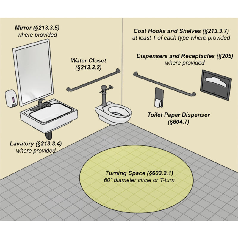 Ada Restroom Trailers with Premium Amenities for High-End Events