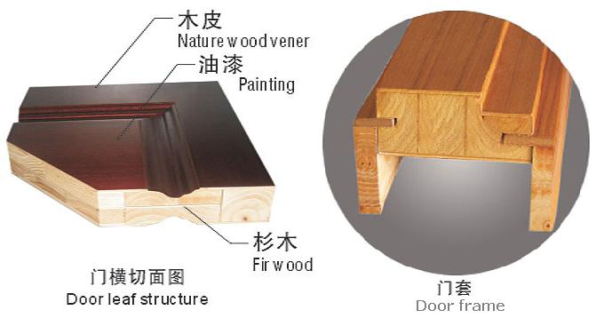 2023 China Brand Door Wholesale Modern Plain Solid Wood Main Door Veneer Painting Door