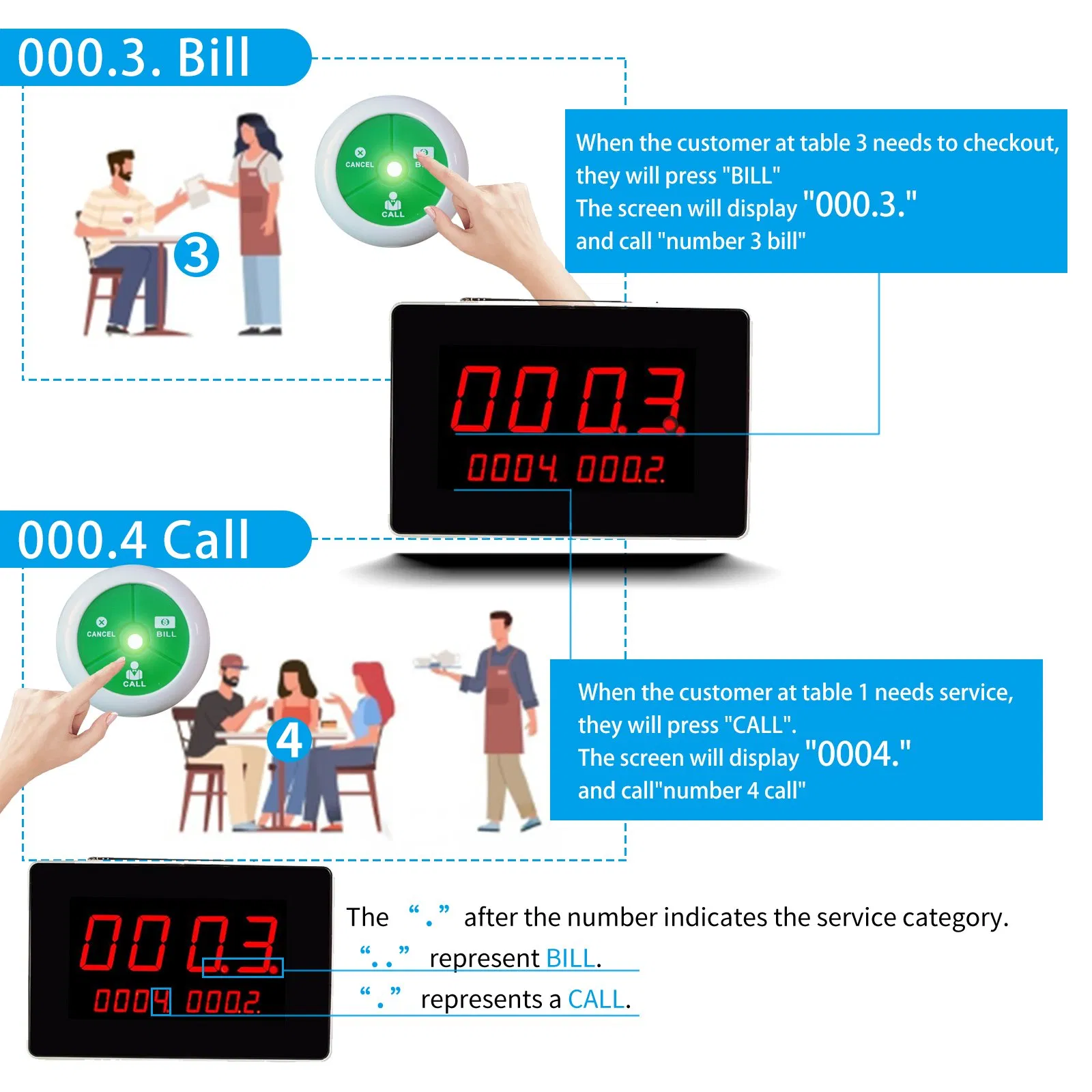 Restaurant Waiter Call System Wrist Watch Pager Restaurant Pager 1 Number Display 3 Watch Pager 20 Waterproof Buttons