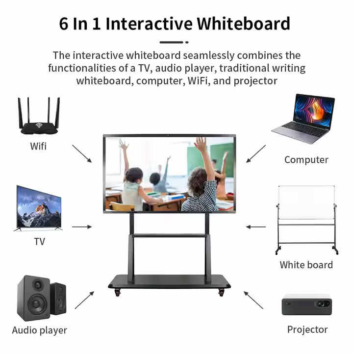 Factory Price 55 65 75 85 98 110 Inch Interactive Touch Screen Monitor Smart Board Electronic Whiteboard