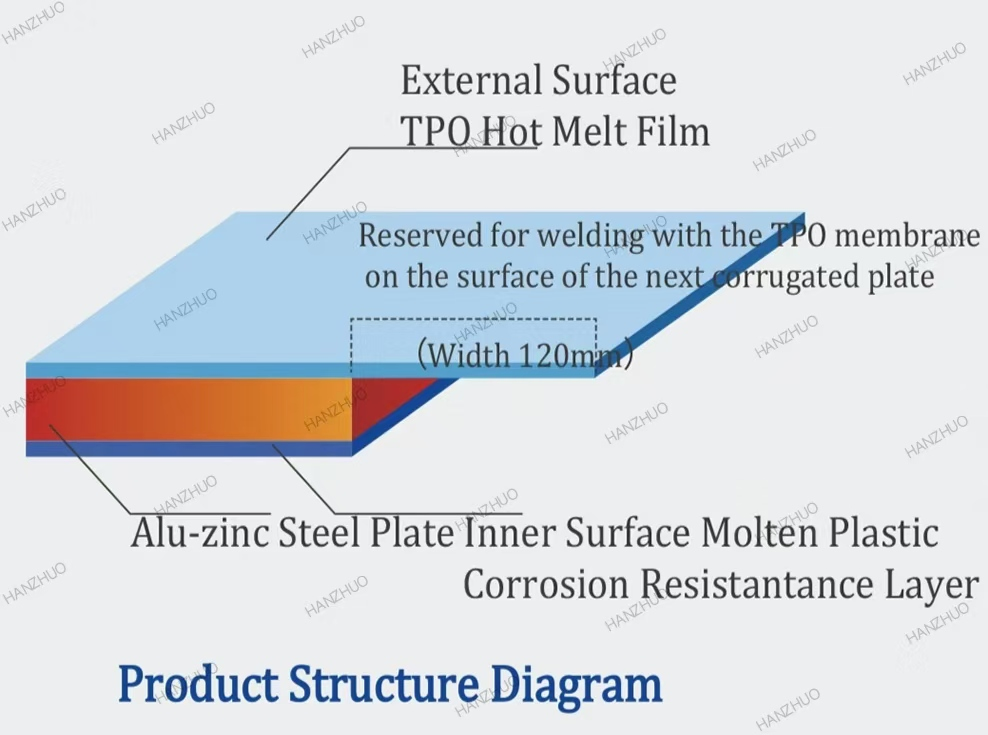 Roof Material Waterproofing Membrane Tpo Construction Waterproofing Materials