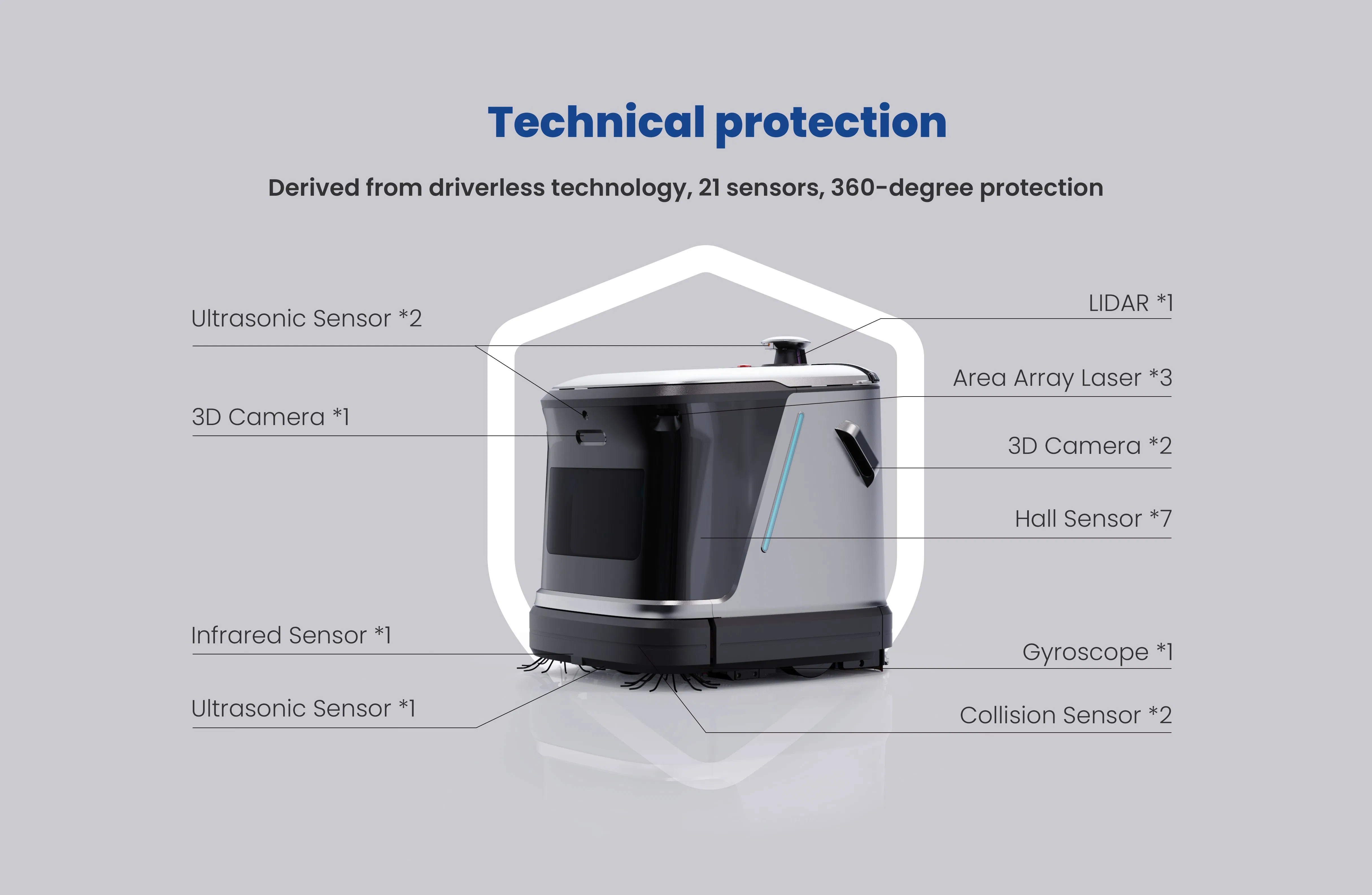 Multi-Scenario Commercial Cleaning Robots Ounitech Q3-G Robot