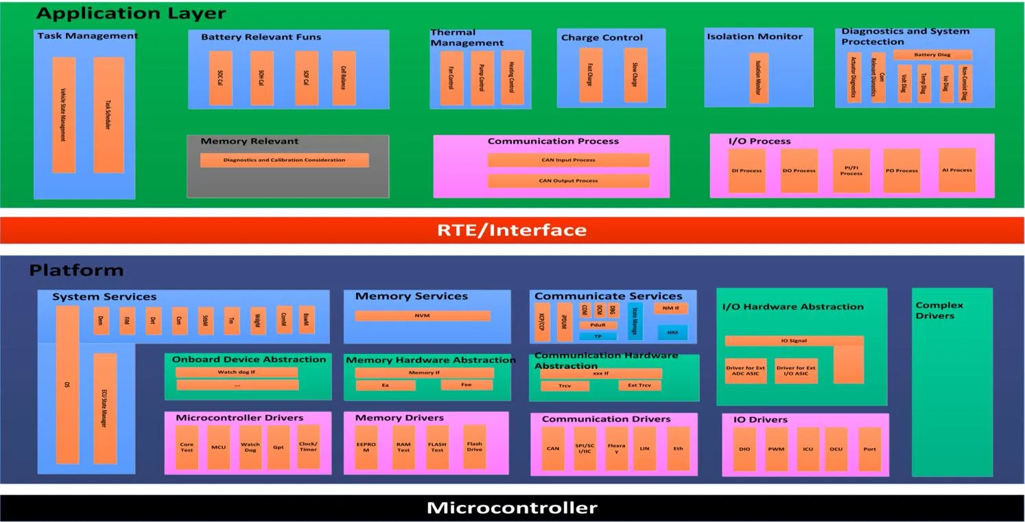 BMS BMU HVAC PCB Design and Manufacturing
