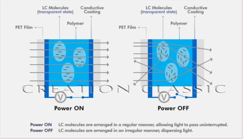 Electrical Dimming Car Window Customized for Different Car
