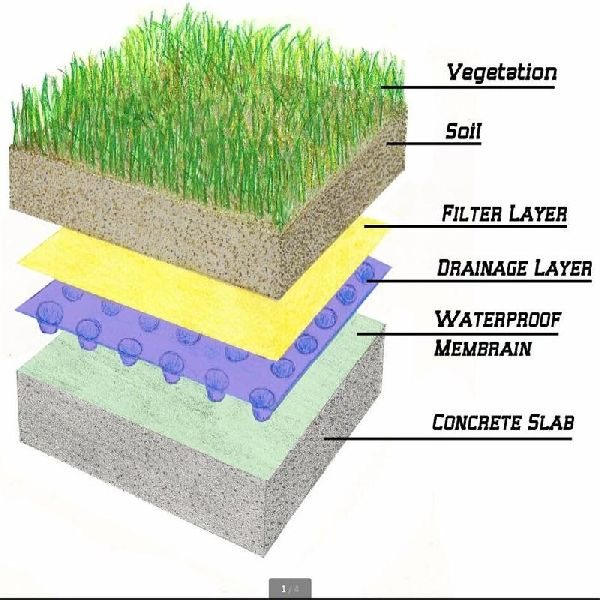 Engineering Materials Green Roof Drainage Board