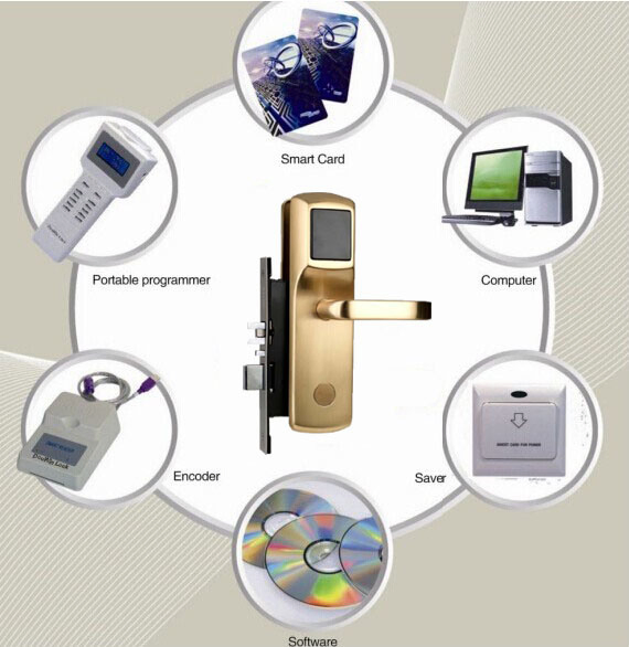 Door Hotel Lock System with RFID Door Lock