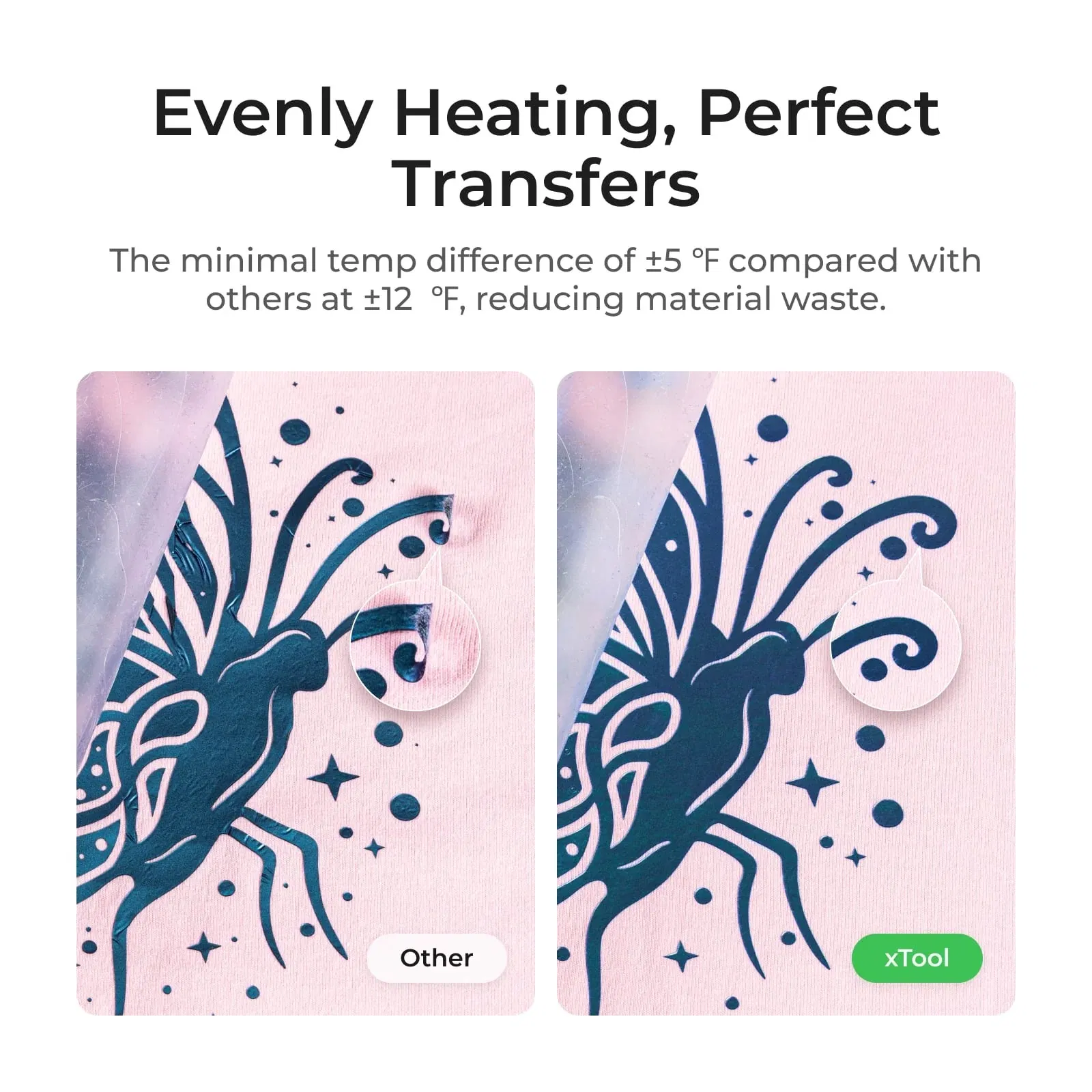 Tool Heat Press Tool for T-Shirts, Htv, Sublimation and Dtf Transfers