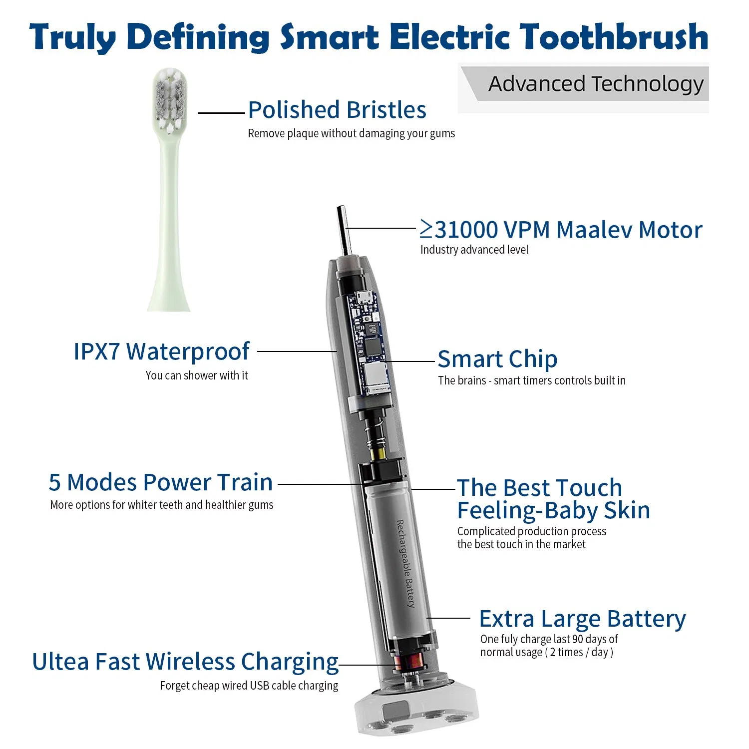 Teeth Whitening Electric Toothbrush Rechargeable Toothbrush for Adults