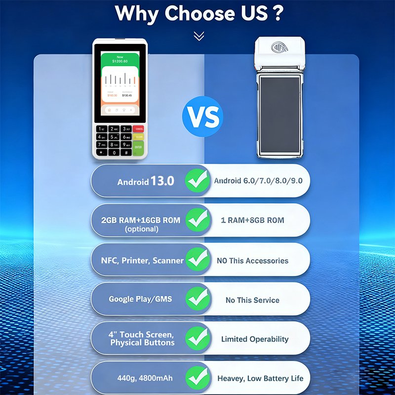 Suntek Fast-Charging 4800mAh Battery Type-C Handheld POS Terminal for Take-out Order