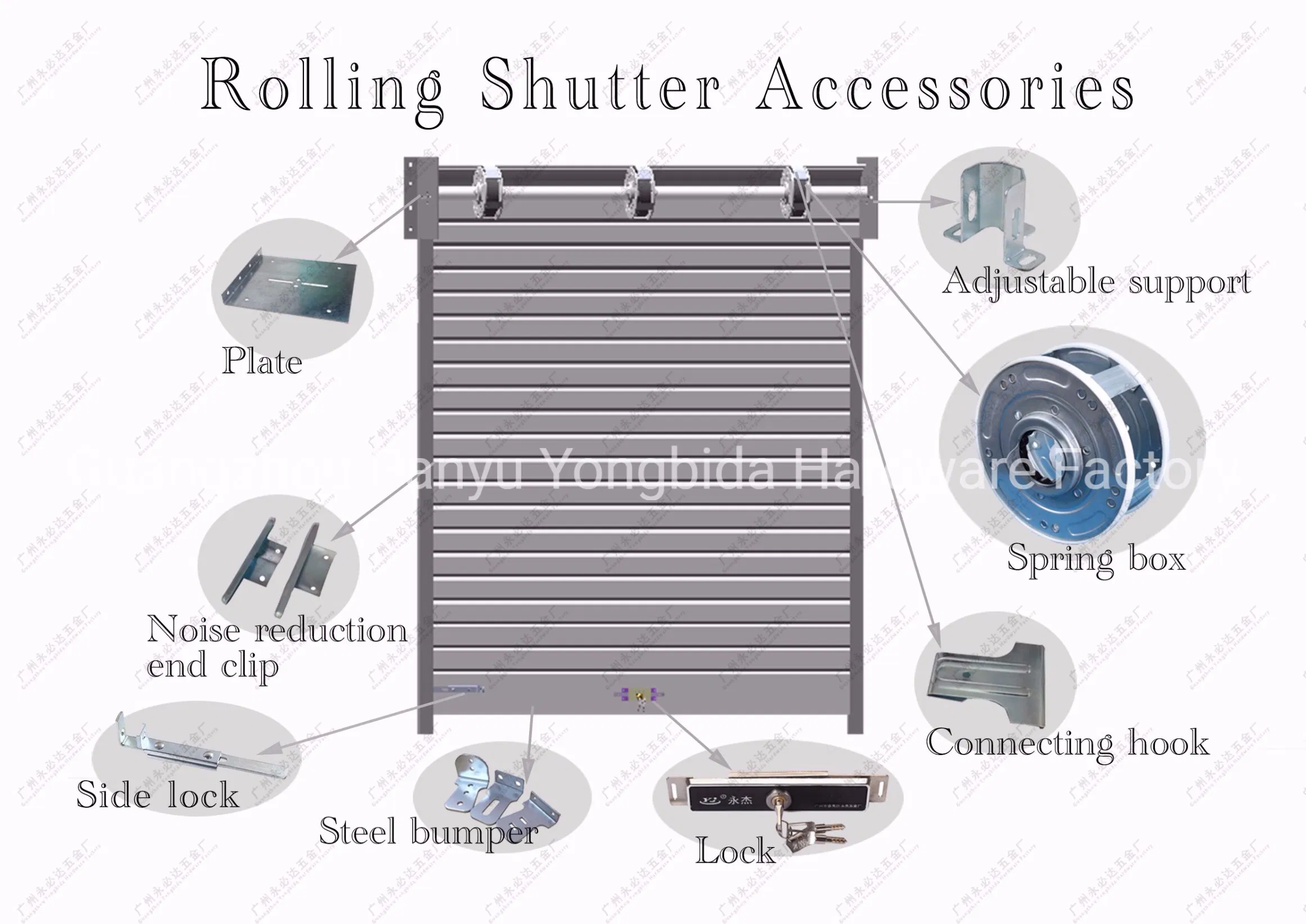 Customized Double-Row Steel Bearing Spring Box for Roller Shutter Door