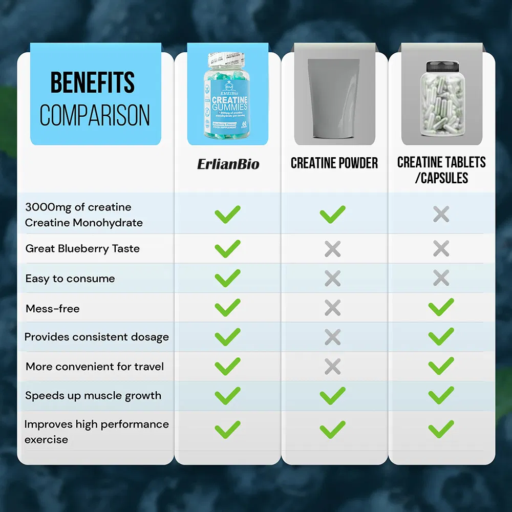 Own-Brand Creatine Energy Supplement Shilajit Sports Collagen Gummies Increase Energy Creatine Monohydrate Gummy