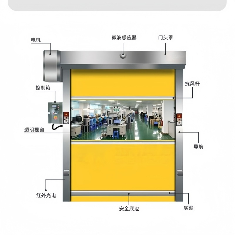 PVC Door Quick Rolling Door with 0 75kw-2 2kw Motor Power