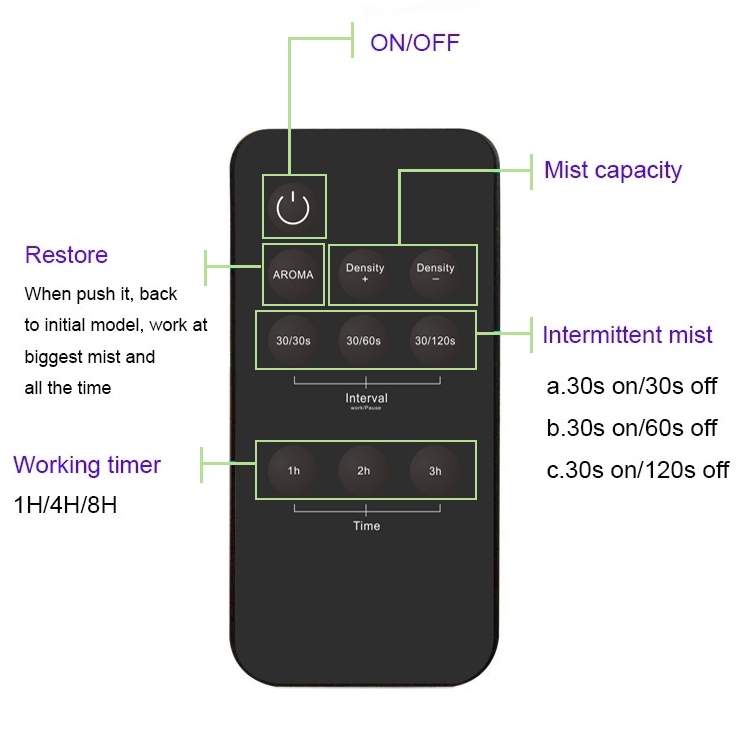 Hot Sale Small Area Silent Working Scent Diffuser Machine, Commerical Aroma Diffuser Machine, Essential Oil Diffuser