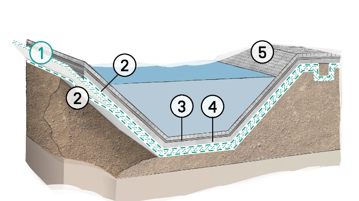 The Best Sell Sodium Bentonite Waterproofing Blanket Mat Geosynthetic Clay Liner Gcl for Waterproofing Bentotex Geosynthetic Clay Liner
