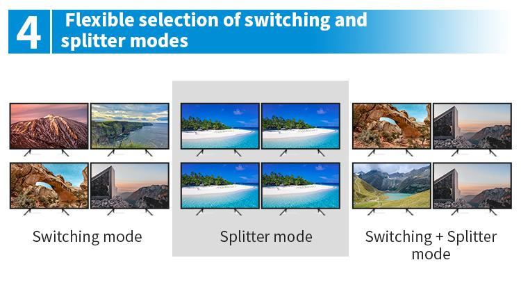 Матричный коммутатор HDMI 4x4 Bitvisus 4K
