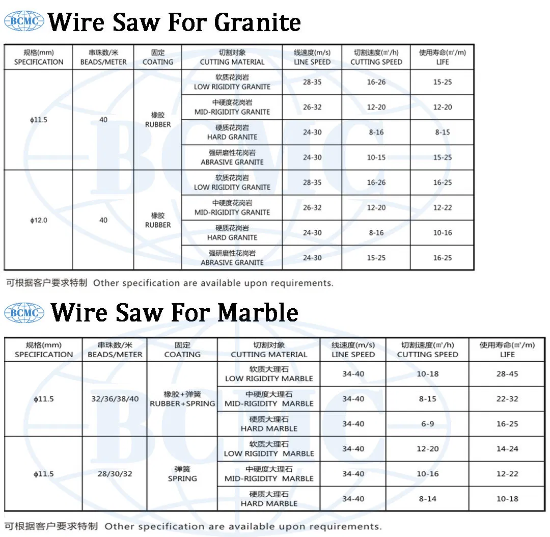 Алмазные сегменты BCMC для резки камня