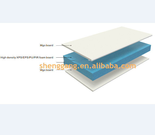 Fireproof MGO Boards Heat Prevention Magnesium Oxide Board Fire Rated 12mm 15mm Mgso4 for Exterior Wall Panel Factory Price