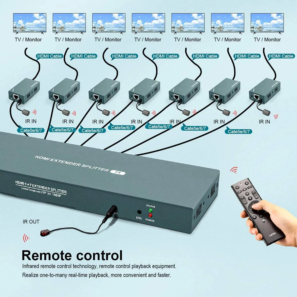 HDMI-сплиттер 1x7 с ИК-пультом, 1080P, до 50 м