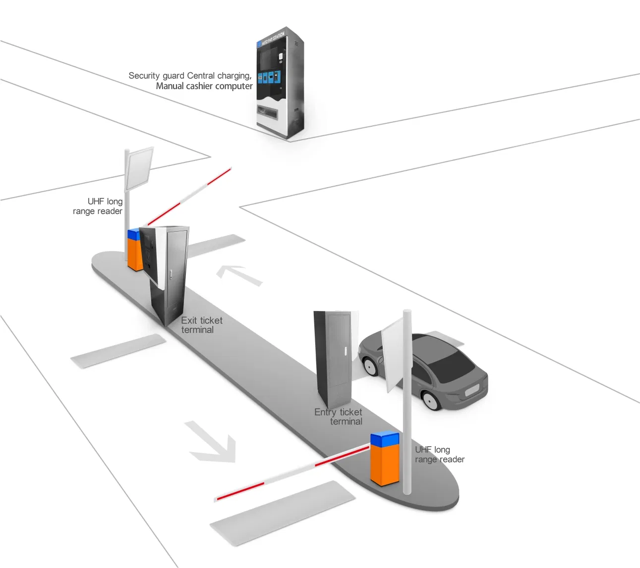 All-in-One Auto Payment Station with Barcode and Qr Scanner