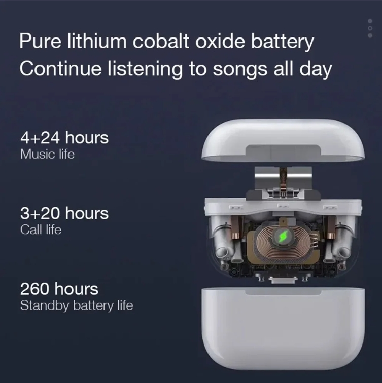 Премиум TWS наушники с Hi-Fi звуком и микрофоном