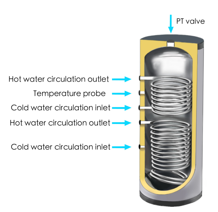 Эмалированный теплообменник для солнечного водонагревателя