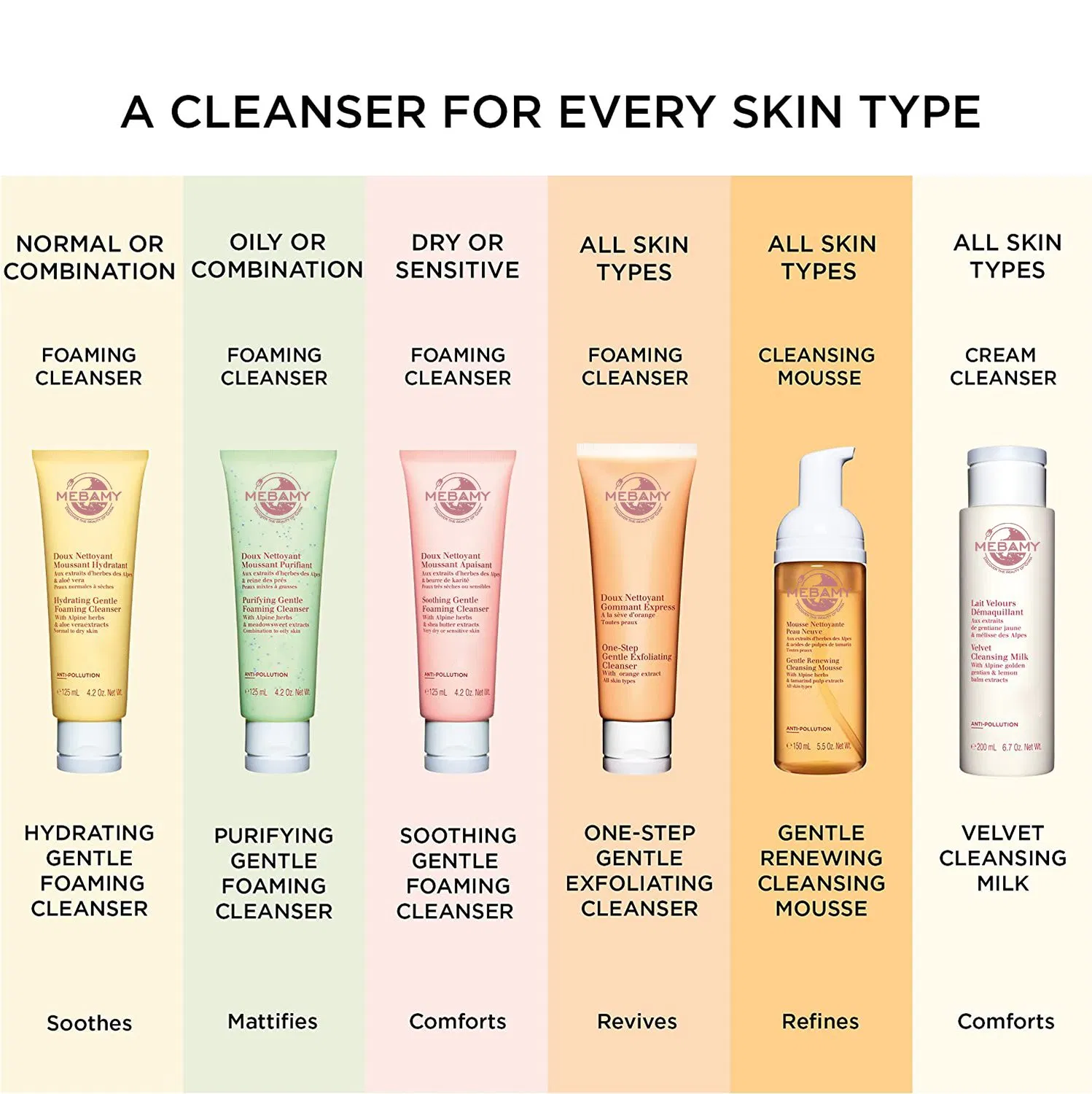 Gentle Revitalizing Cleanser for Hydrated and Radiant Skin