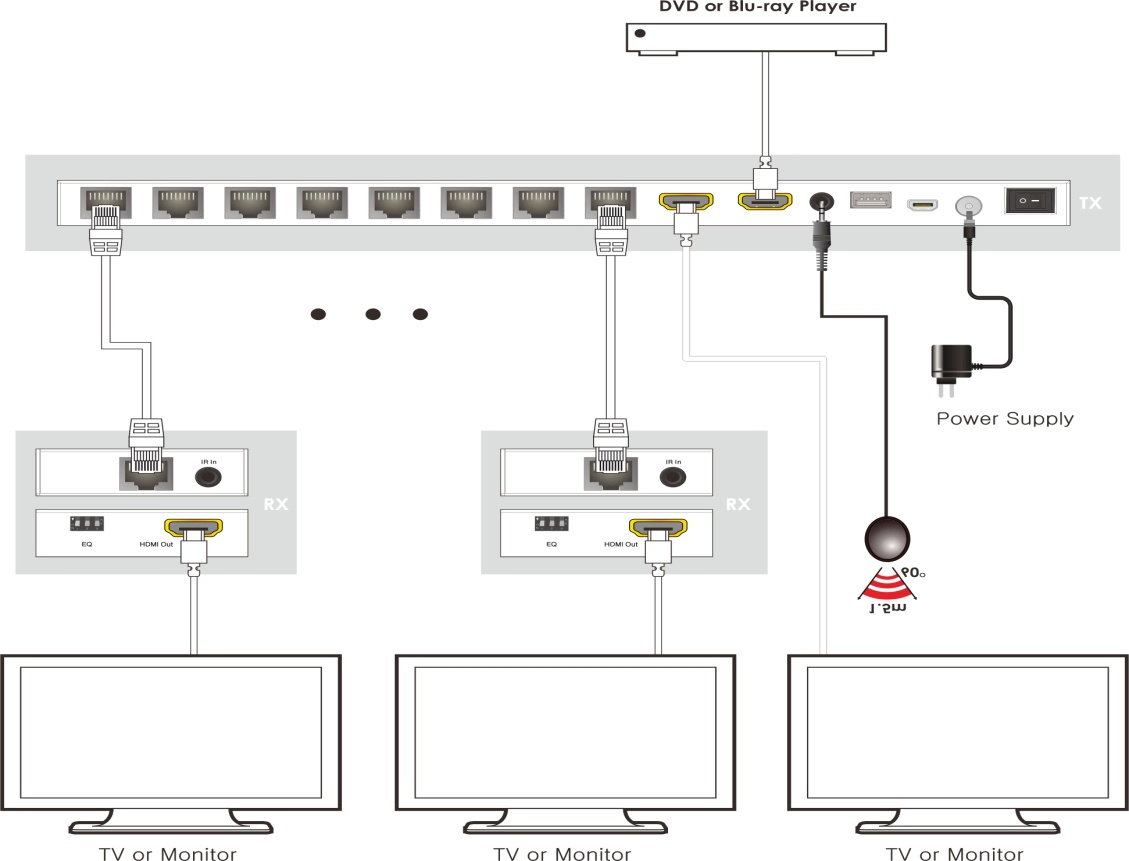 Разветвитель HDMI 1x8 с удлинителем