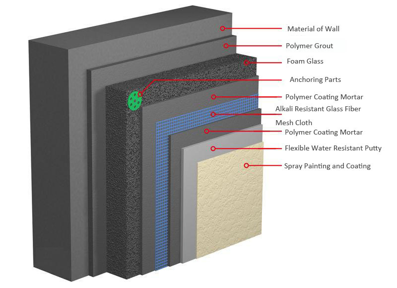 Closed Cell Waterproof/Fireproof Foam Cellular Glass Insulation Board for Facade Wall Panel