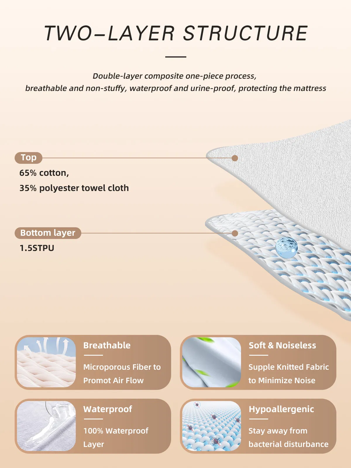 Queen Size Premium Hypoallergenic Waterproof Mattress Protector