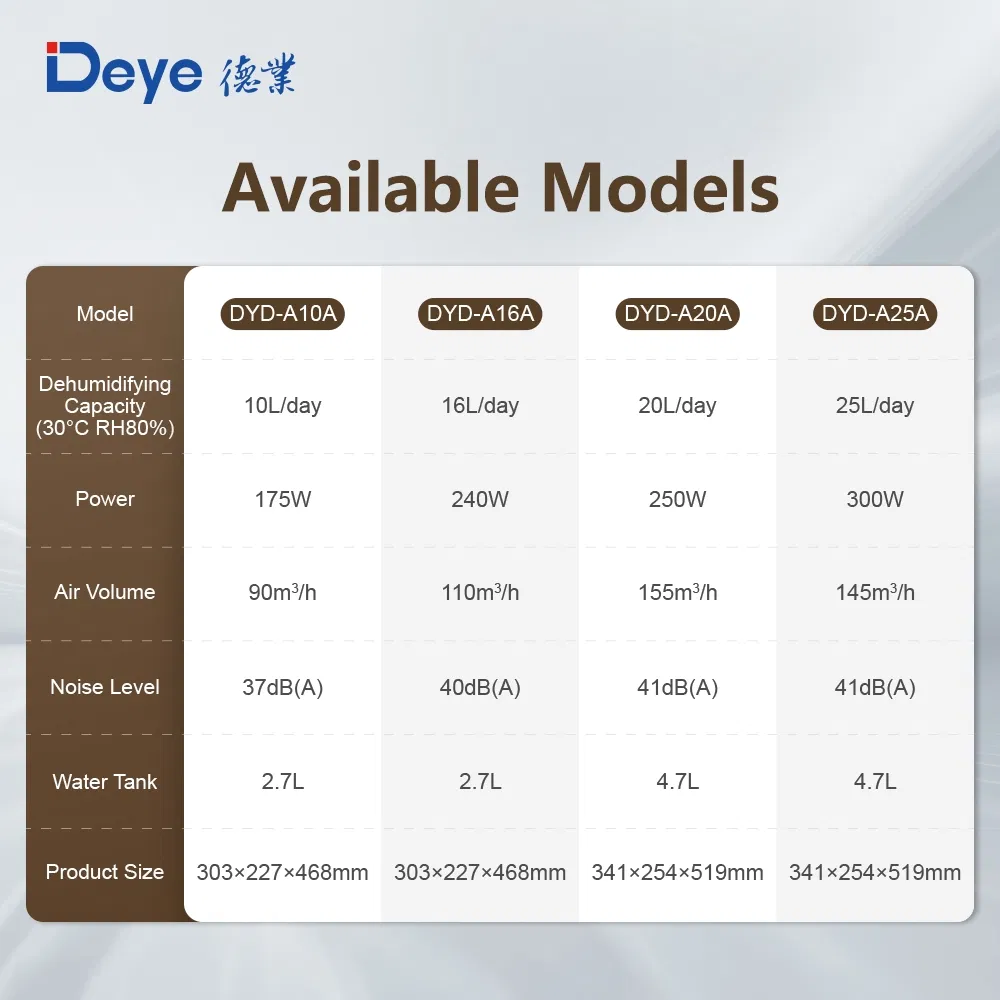 Осушитель воздуха Deye 12 л/сутки для дома и ванной