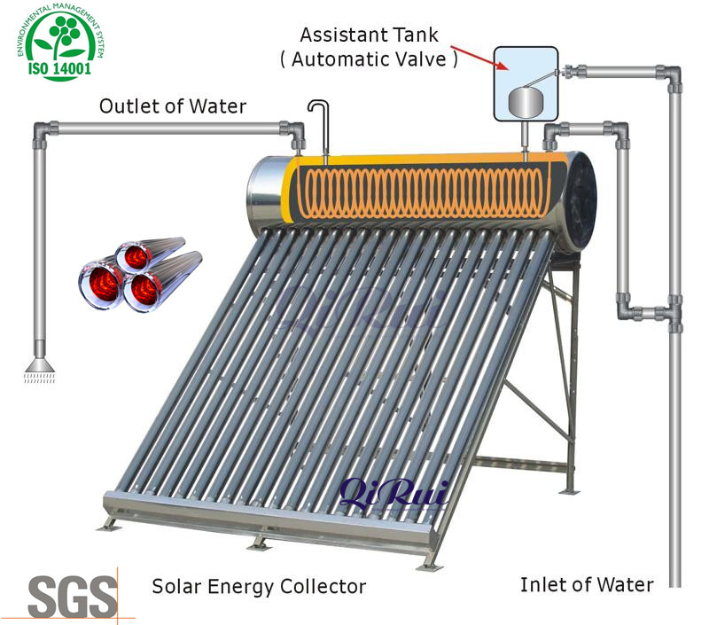 Best Home 150L 200L 240L Integrated Vacuum Tube Coil Solar Water System All Stainless Steel Pressurized Solar Hot Water Heating Heater with Copper Pipe