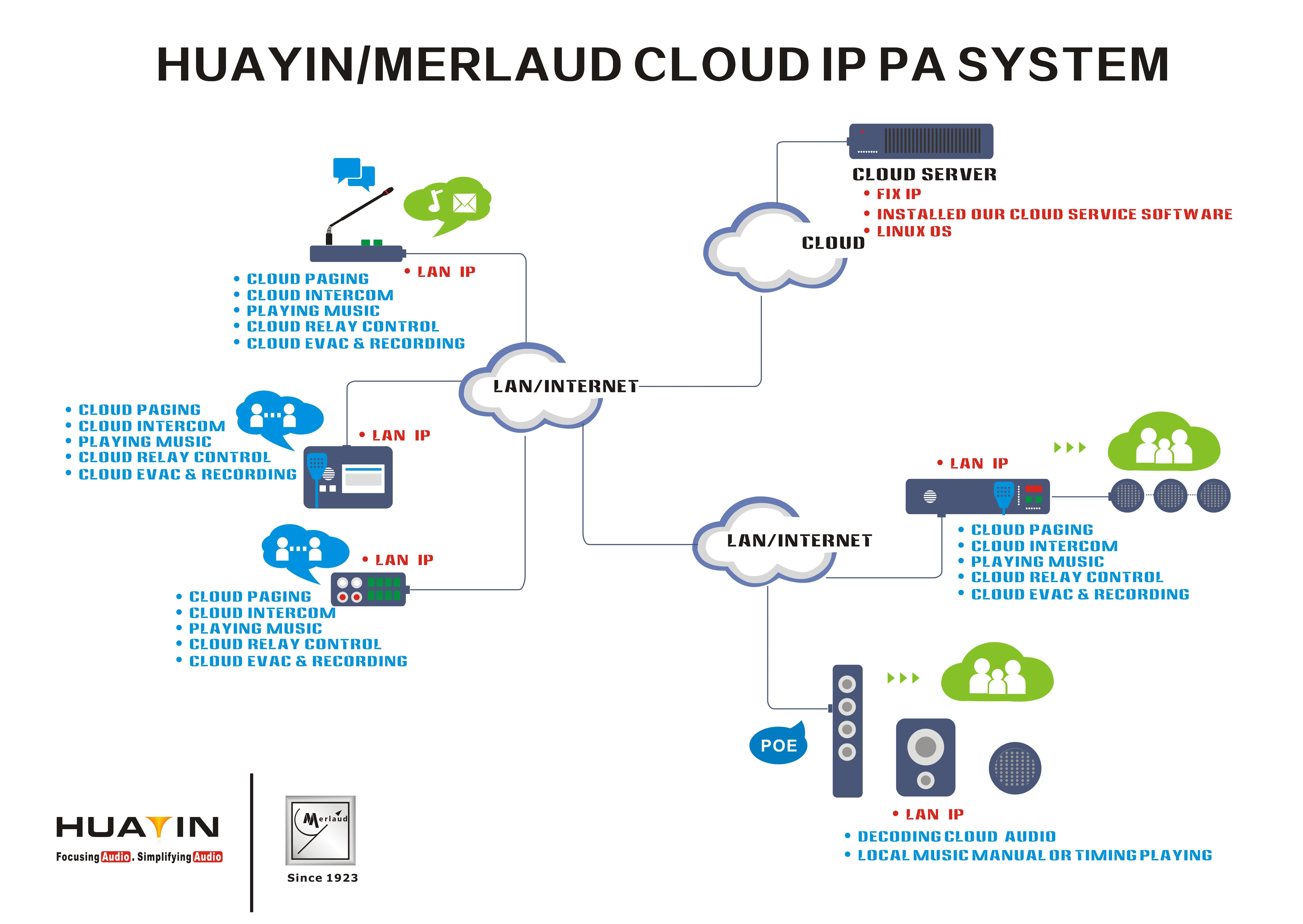 IP PoE микрофон для оповещения и переговоров