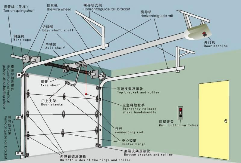 Wholesale Garage Sectional Decorative Door